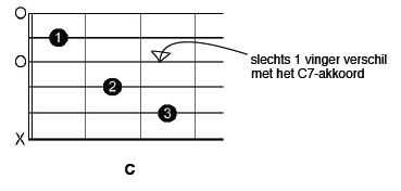 C akkoord gitaar